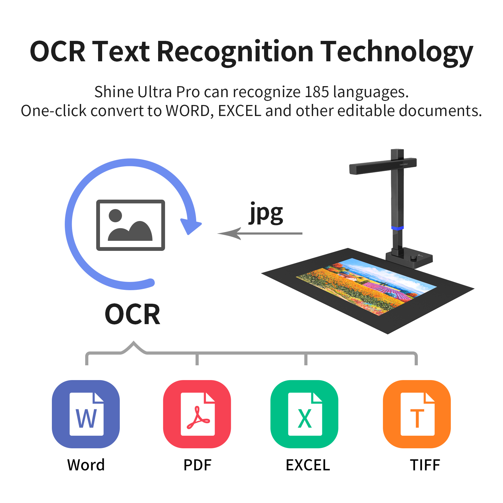 Czurシャインシリーズドキュメントスキャナー、ポータブルU - Document Scanner Portable のレビューと価格