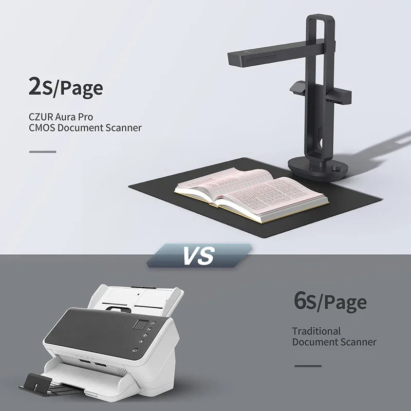 CZUR Shine Ultra スマートポータブルドキュメ - Document Scanner Portable のレビューと価格